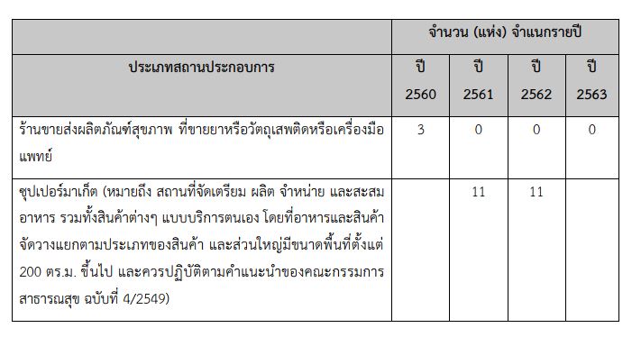 โครงสร้าง กลุ่มงานคุ้มครองผู้บริโภคและเภสัชสาธารณสุข