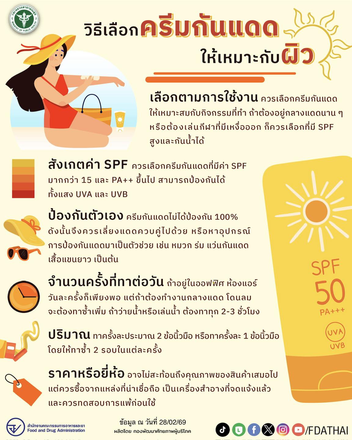 วิธีเลือกครีมกันแดดให้เหมาะกับผิว