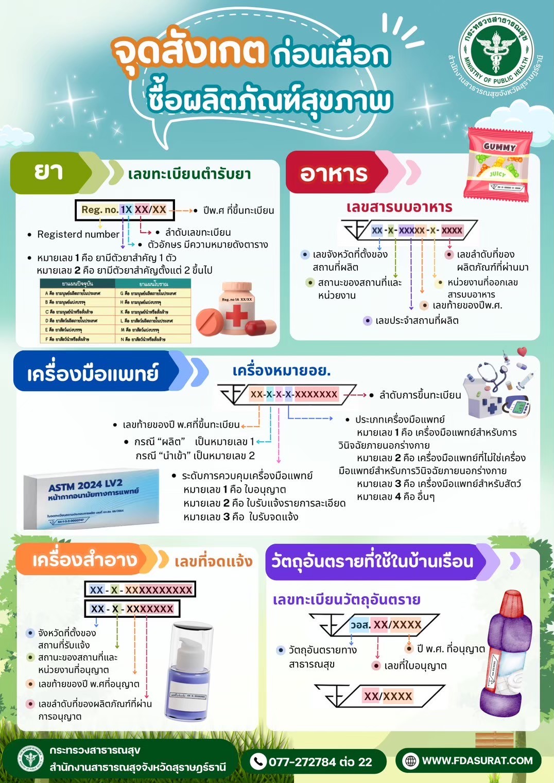 ประชาสัมพันธ์ รู้เท่าทันผลิตภัณฑ์สุขภาพ อย.